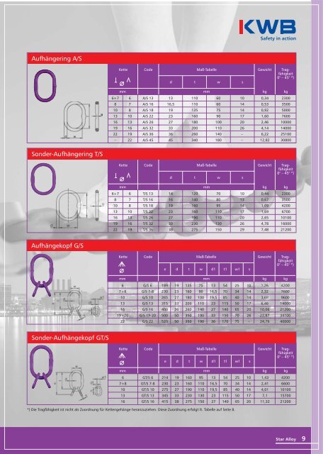 Download Katalog Star Alloy Grad 100 im Gesamtumfang von ca. 20 ...