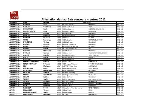 Affectation des laurÃ©ats concours - rentrÃ©e 2012 - Snpden