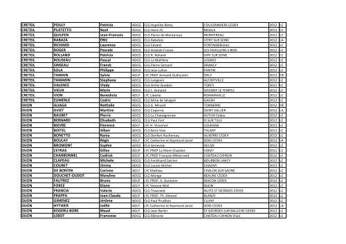 Affectation des laurÃ©ats concours - rentrÃ©e 2012 - Snpden