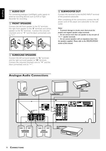 DVD DVD - Philips