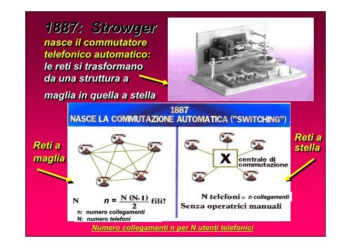 La storia delle Telecomunicazioni e dell'Informatica e la rivoluzione ...