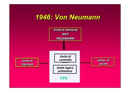 La storia delle Telecomunicazioni e dell'Informatica e la rivoluzione ...