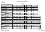 Resultado Final - Prefeitura Municipal de Santo AntÃ´nio do Monte