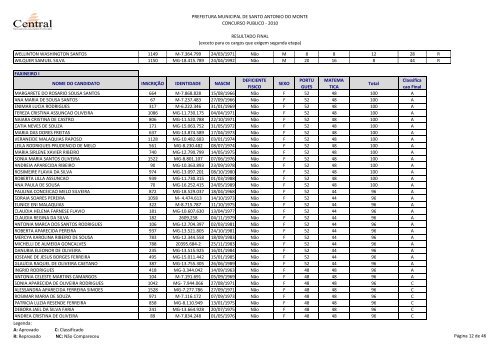 Resultado Final - Prefeitura Municipal de Santo AntÃ´nio do Monte