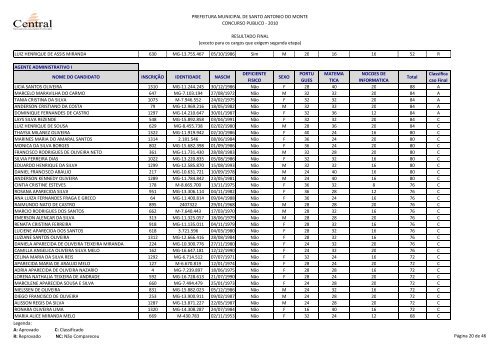 Resultado Final - Prefeitura Municipal de Santo AntÃ´nio do Monte