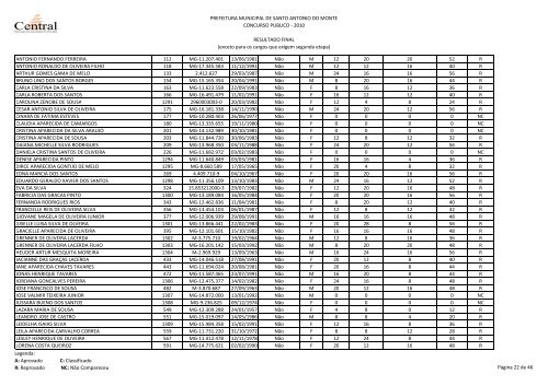 Resultado Final - Prefeitura Municipal de Santo AntÃ´nio do Monte