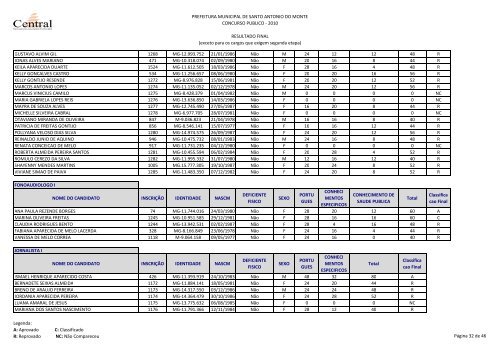 Resultado Final - Prefeitura Municipal de Santo AntÃ´nio do Monte