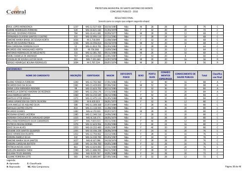 Resultado Final - Prefeitura Municipal de Santo AntÃ´nio do Monte