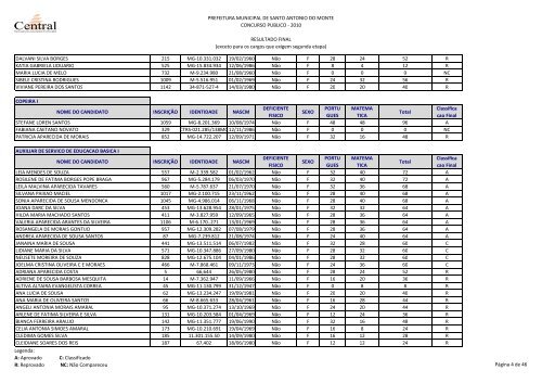 Resultado Final - Prefeitura Municipal de Santo AntÃ´nio do Monte