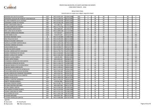 Resultado Final - Prefeitura Municipal de Santo AntÃ´nio do Monte