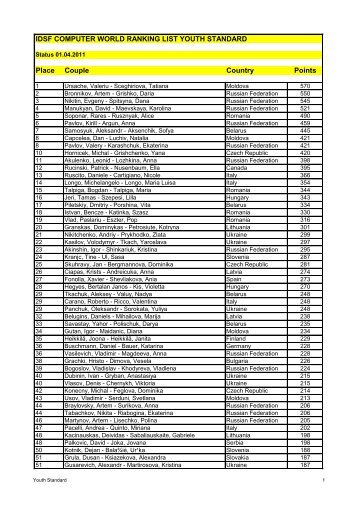 Place Couple Country Points IDSF COMPUTER WORLD RANKING ...