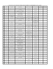 List of Category IV Veneer Plywood Units - Forest Department - Up ...