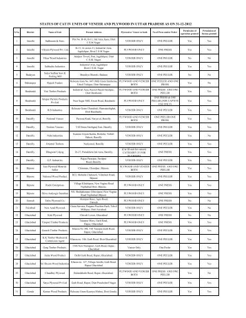 List of Category IV Veneer Plywood Units - Forest Department - Up ...