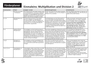 Förderplan aufrufen (PDF) - K2Max.de