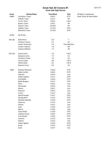 Temecula All-Comers - Dec 10, 2011 - South Temecula Track Club