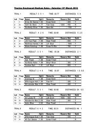 Sales Results Thurles 13 March 2010 - Greyhound-club.de