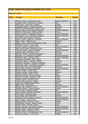 Place Couple Country Points WDSF COMPUTER WORLD RANKING