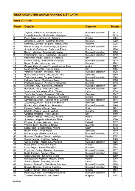 Place Couple Country Points WDSF COMPUTER WORLD RANKING