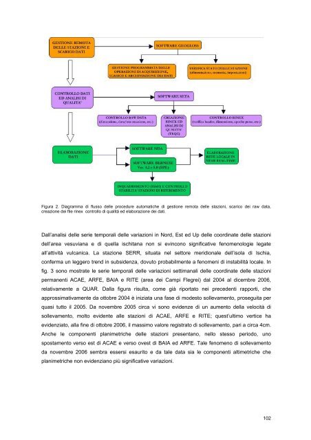 Rendiconto sull'attività svolta nel secondo ... - INGV Home Page