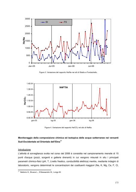 Rendiconto sull'attività svolta nel secondo ... - INGV Home Page