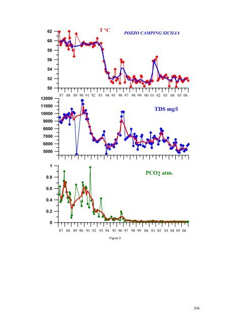 Rendiconto sull'attività svolta nel secondo ... - INGV Home Page