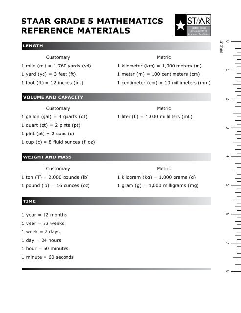 Fifth Grade Mathematics Chart