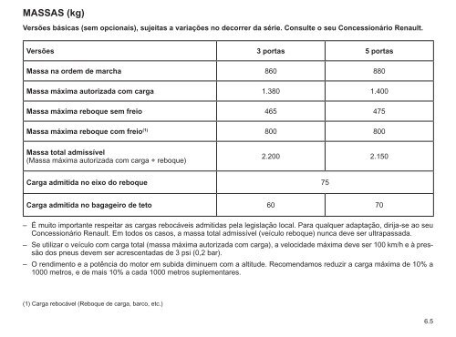 MANUAL DE PROPRIETÃRIO - Renault do Brasil