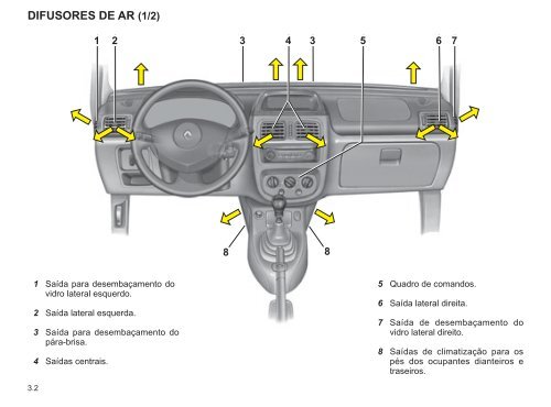 MANUAL DE PROPRIETÃRIO - Renault do Brasil