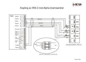 Kopling av IRS-3 mot Alpha brannsentral - - Icas