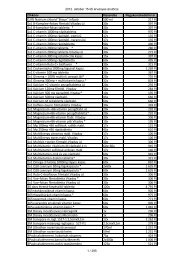 CIKKTÃ–RZS - Ã RLISTA 2012. 10. 01 - PIN