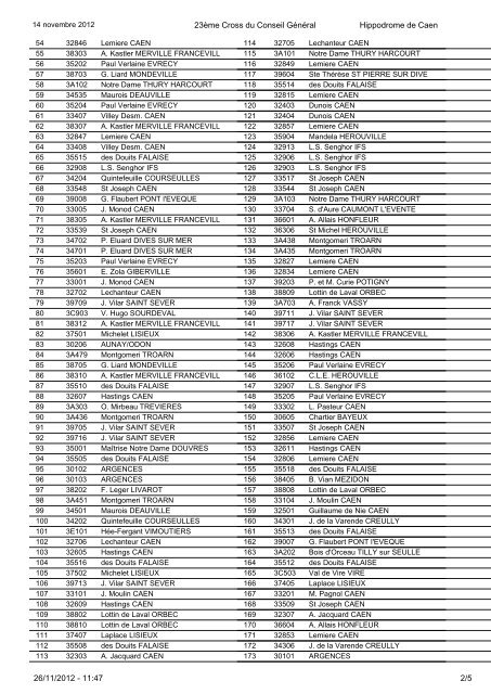 classement individuel - 1,1 Mo - Conseil général du Calvados