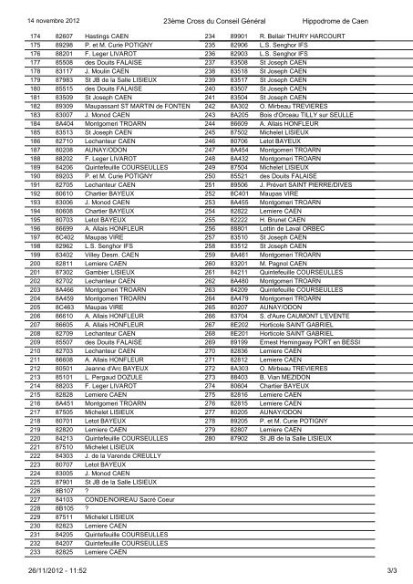 classement individuel - 1,1 Mo - Conseil général du Calvados