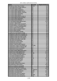 CIKKTÃ–RZS - ÃRLISTA 2012. 10. 01 - PIN