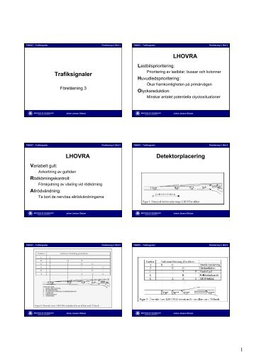 Trafiksignaler LHOVRA LHOVRA Detektorplacering