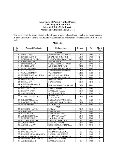 Merit List For Admission In Bs Ms Physics University Of Kota