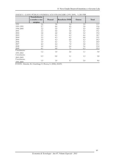 Revista Economia & Tecnologia - Universidade Federal do ParanÃ¡