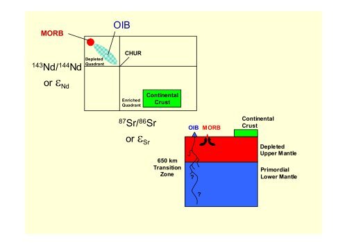 Lecture 9: Oceanic Basalts