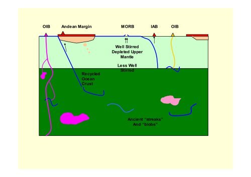 Lecture 9: Oceanic Basalts