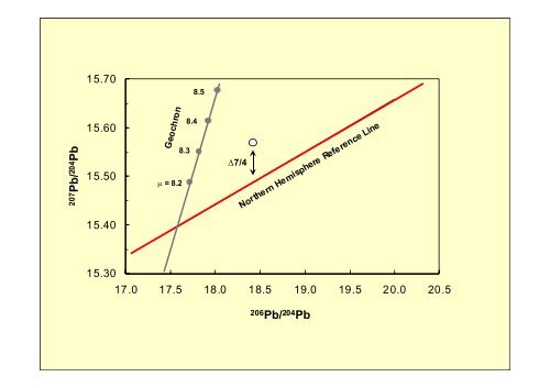 Lecture 9: Oceanic Basalts