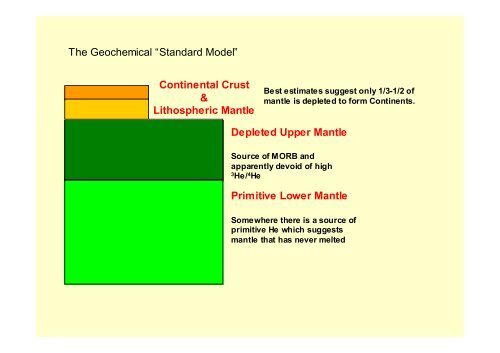 Lecture 9: Oceanic Basalts