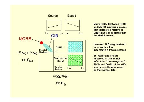 Lecture 9: Oceanic Basalts