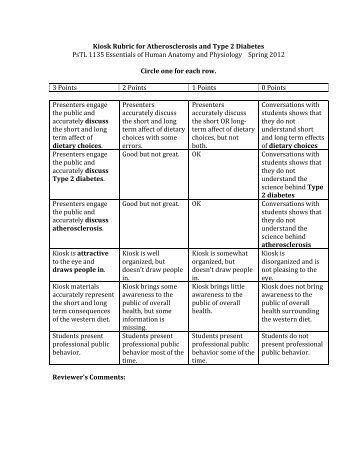 scoring rubric