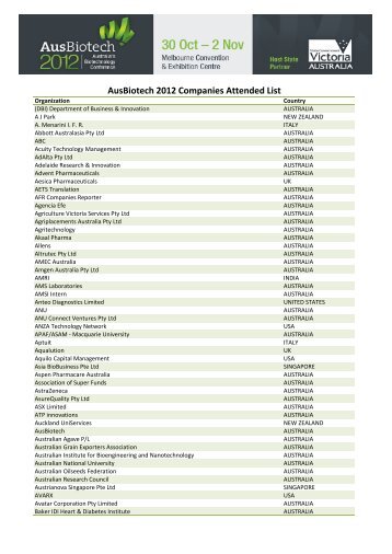 2012 Attending Companies - Ausbiotech National Conference