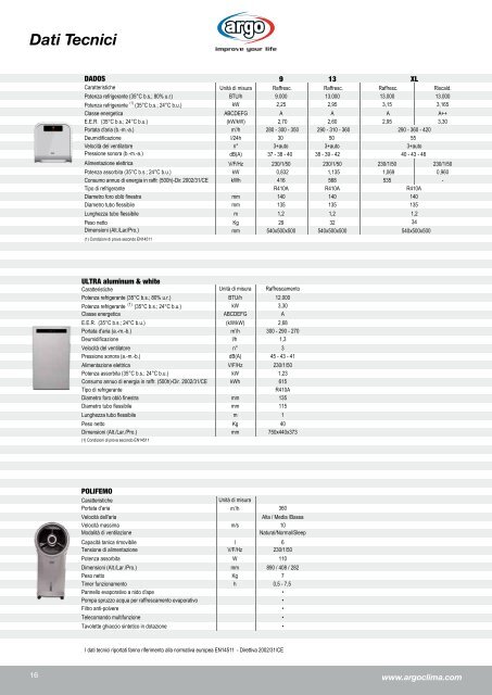 Raffrescatore evaporativo portatile - Argo - Argoclima.com