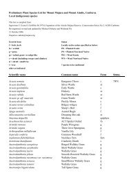 Plant Species List scientific local.pdf - Friends of Mount Majura