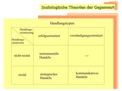 Gesellschaftstheorien Theorie des ... - Institut für Soziologie