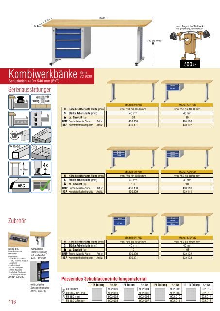 MADE GERMANY IN - ANKE : die Werkbank