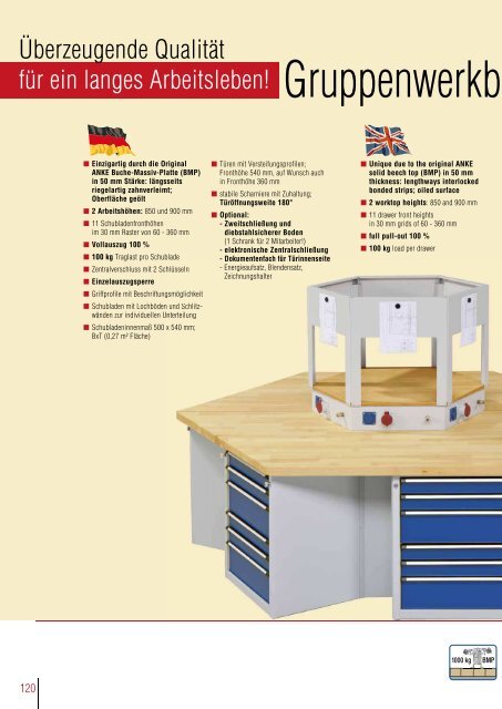 MADE GERMANY IN - ANKE : die Werkbank