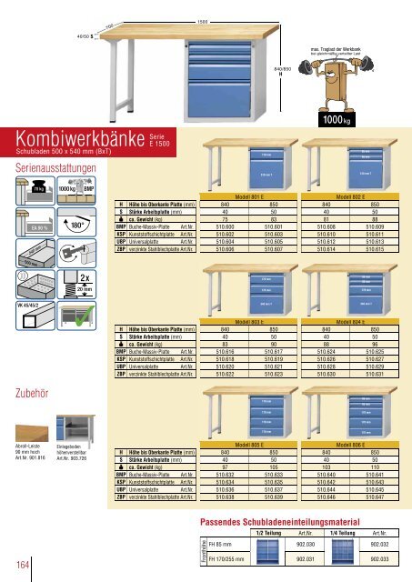 MADE GERMANY IN - ANKE : die Werkbank