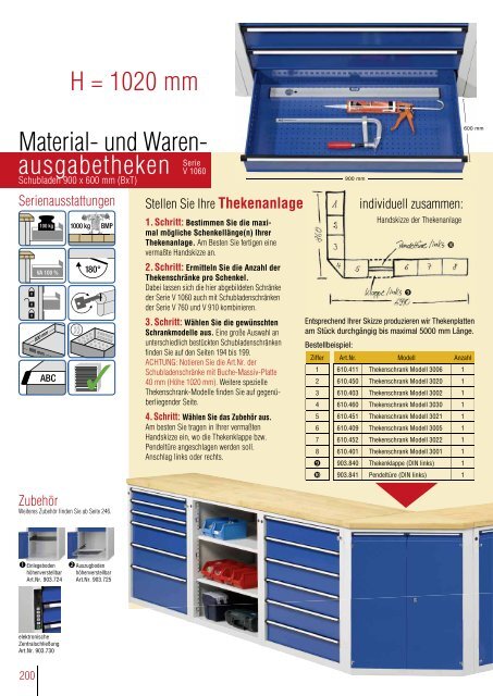 MADE GERMANY IN - ANKE : die Werkbank